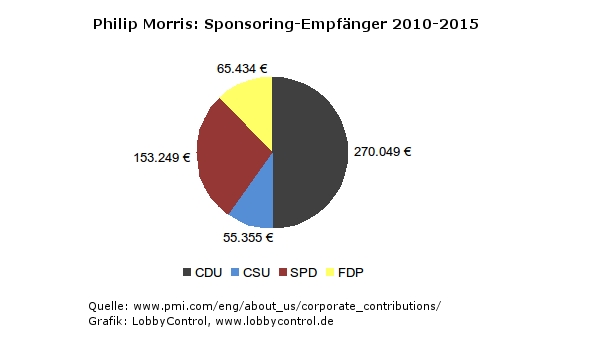 Datei:PMI-Sponsoring-Empfaenger-seit2010.jpg