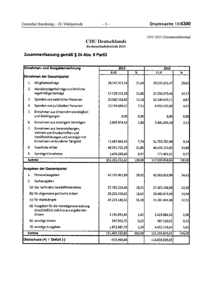 Datei:2013 CDU.pdf