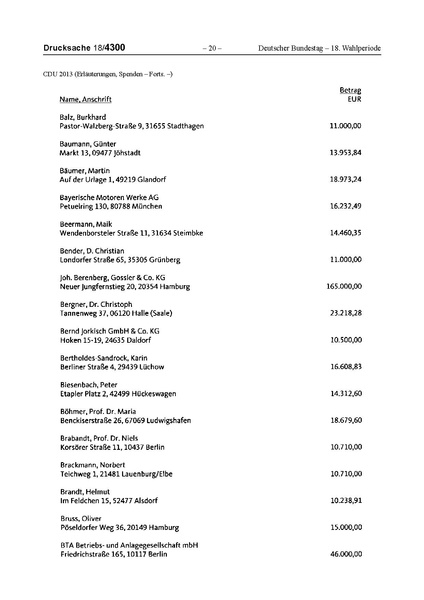 Datei:2013 CDU.pdf