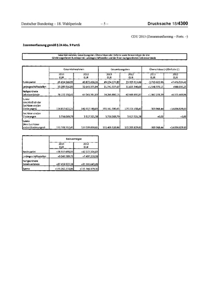 Datei:2013 CDU.pdf