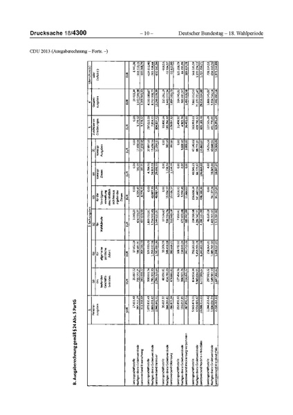 Datei:2013 CDU.pdf