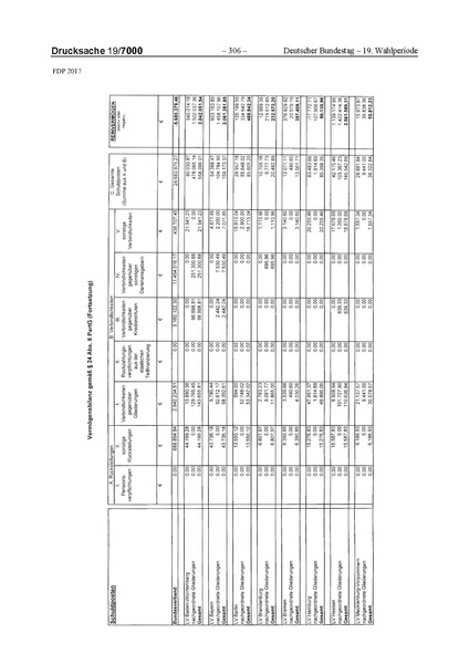 Datei:2017 FDP.pdf