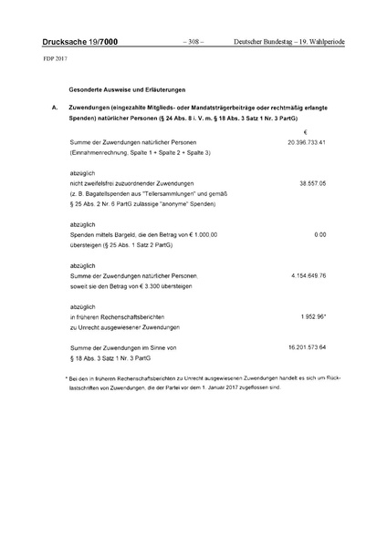 Datei:2017 FDP.pdf