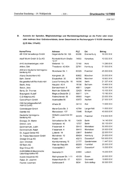 Datei:2017 FDP.pdf