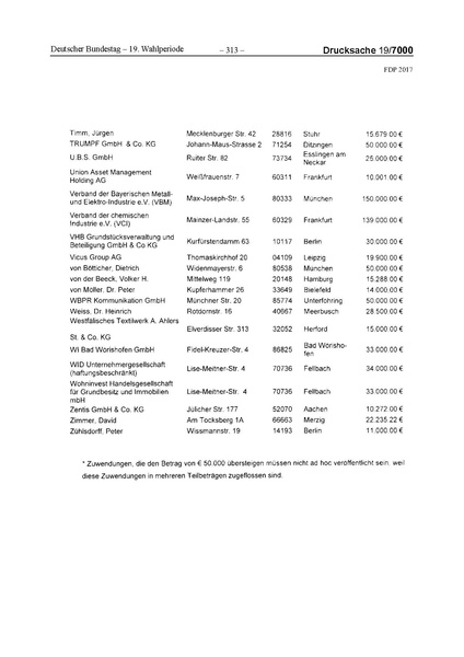Datei:2017 FDP.pdf