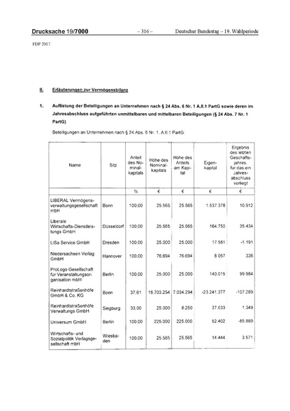 Datei:2017 FDP.pdf