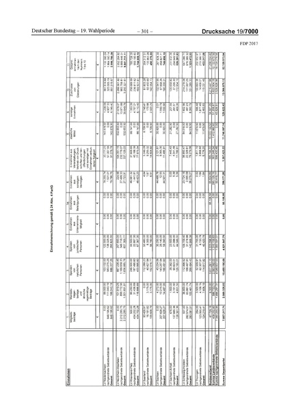 Datei:2017 FDP.pdf