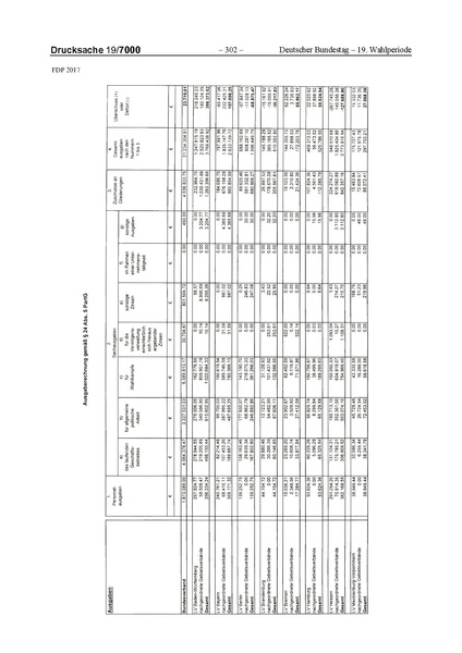 Datei:2017 FDP.pdf