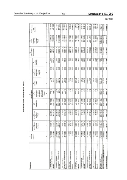 Datei:2017 FDP.pdf
