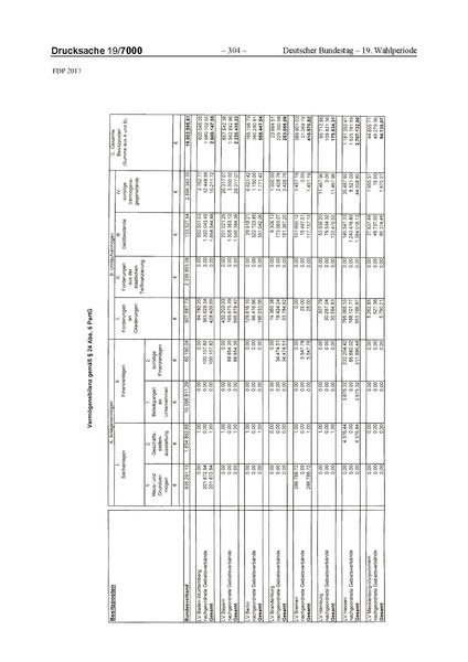 Datei:2017 FDP.pdf