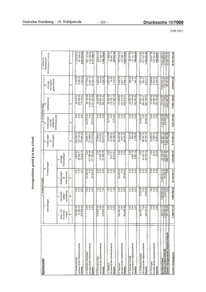 Datei:2017 FDP.pdf