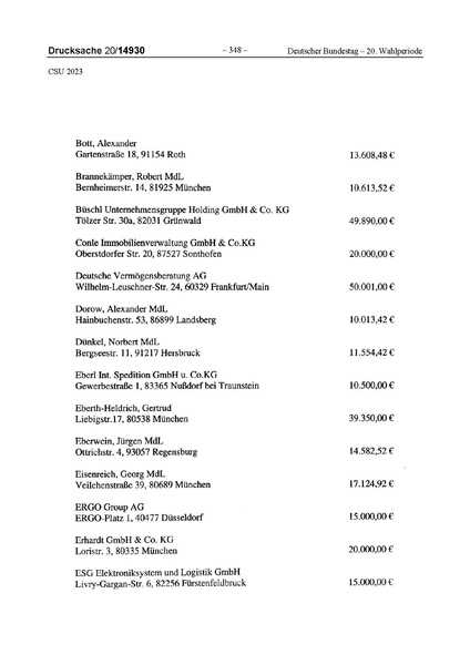 Datei:2023 CSU.pdf