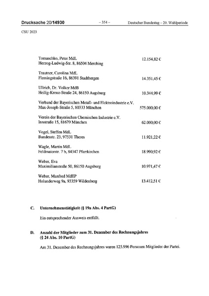 Datei:2023 CSU.pdf