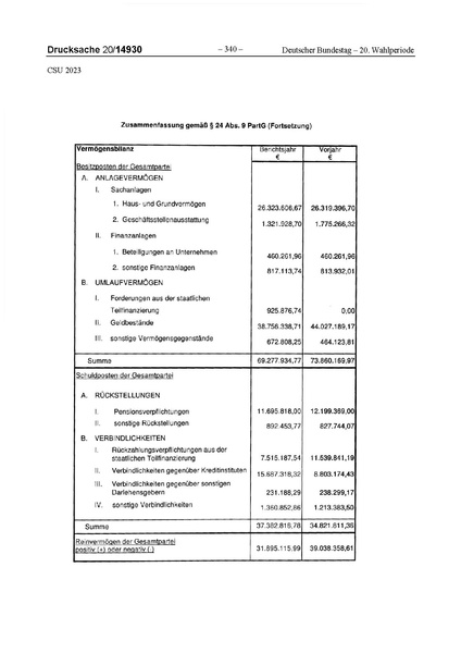 Datei:2023 CSU.pdf