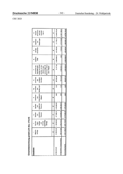 Datei:2023 CSU.pdf