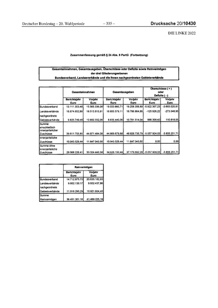 Datei:2022 Linke.pdf