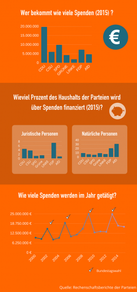 Datei:Parteispenden.png