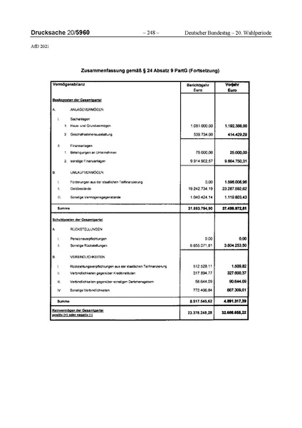 Datei:2021 AfD.pdf