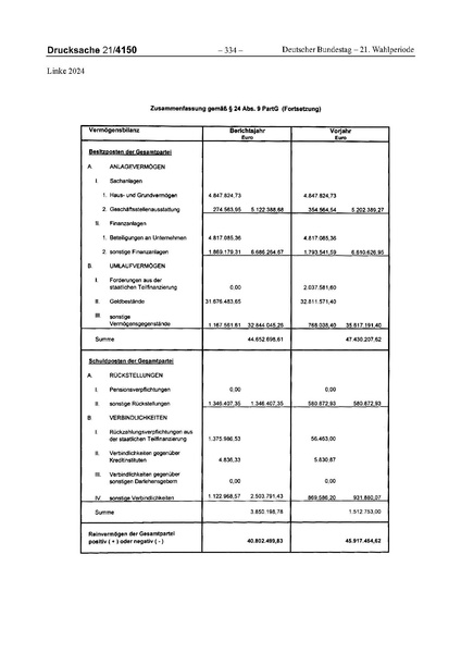 Datei:2024 Linke.pdf