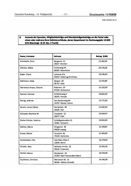 Datei:2018 Linke.pdf