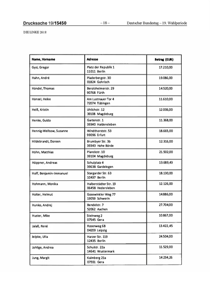 Datei:2018 Linke.pdf