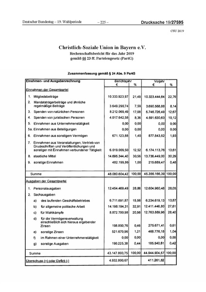 Datei:2019 CSU.pdf