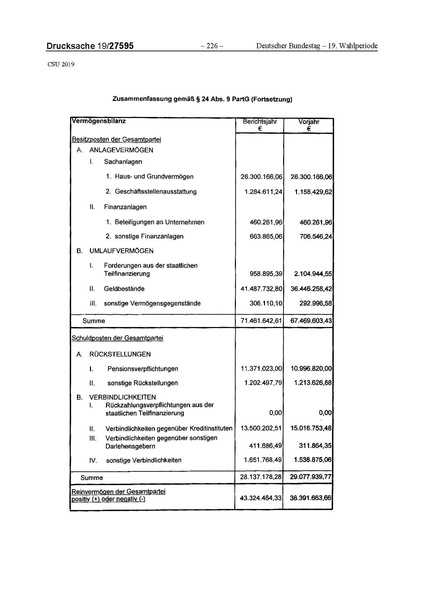 Datei:2019 CSU.pdf