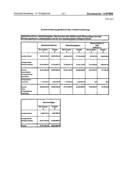 Datei:2019 CSU.pdf