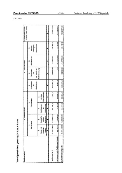 Datei:2019 CSU.pdf