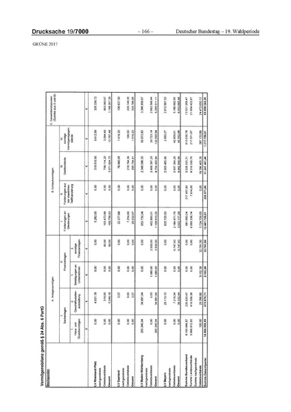 Datei:2017 Grüne-compressed.pdf