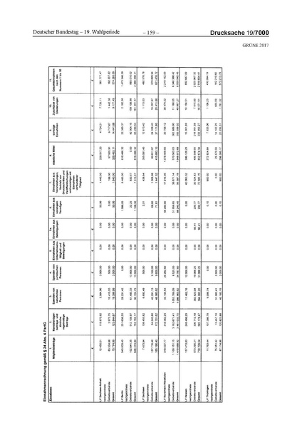 Datei:2017 Grüne-compressed.pdf