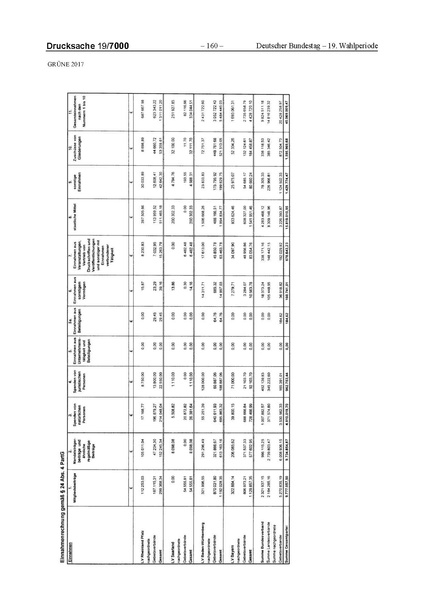 Datei:2017 Grüne-compressed.pdf