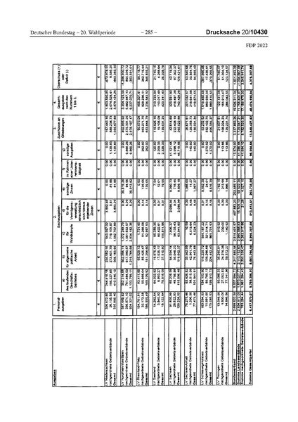 Datei:2022 FDP.pdf