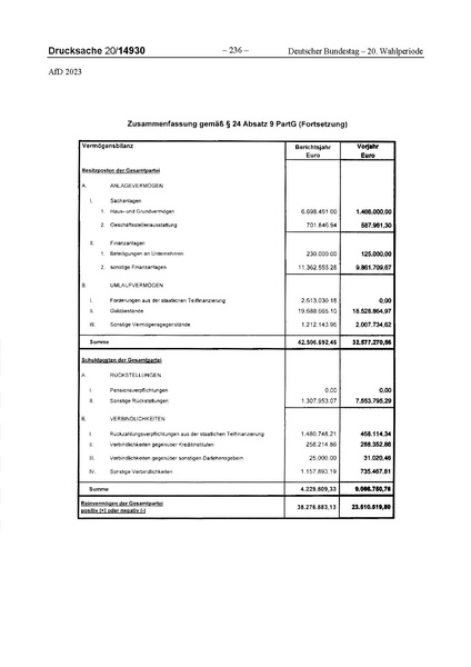 Datei:2023 AfD.pdf