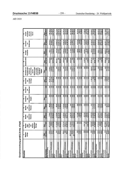 Datei:2023 AfD.pdf