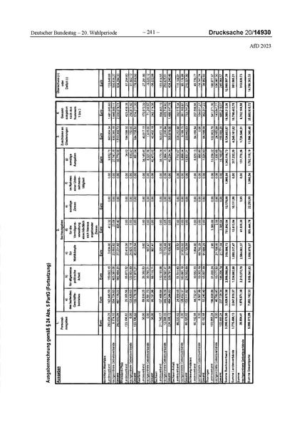 Datei:2023 AfD.pdf