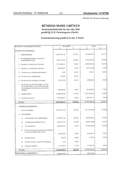 Datei:2015 Grüne.pdf