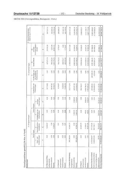Datei:2015 Grüne.pdf