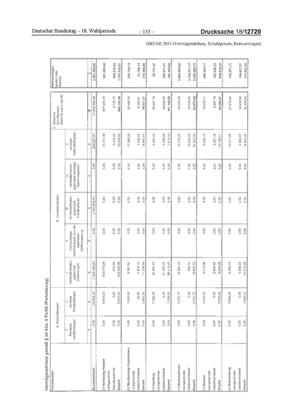Datei:2015 Grüne.pdf