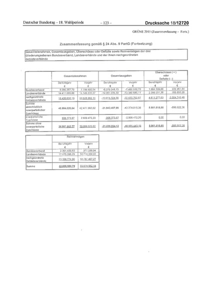 Datei:2015 Grüne.pdf