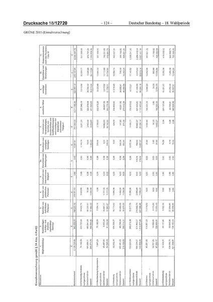 Datei:2015 Grüne.pdf