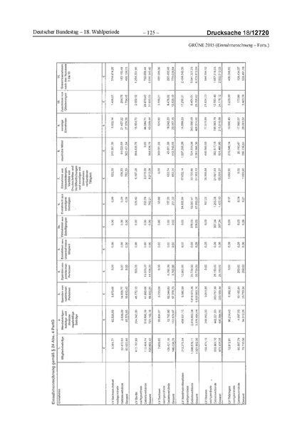 Datei:2015 Grüne.pdf