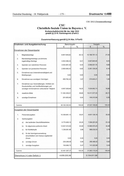 Datei:2012 CSU.pdf