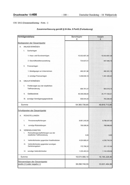 Datei:2012 CSU.pdf