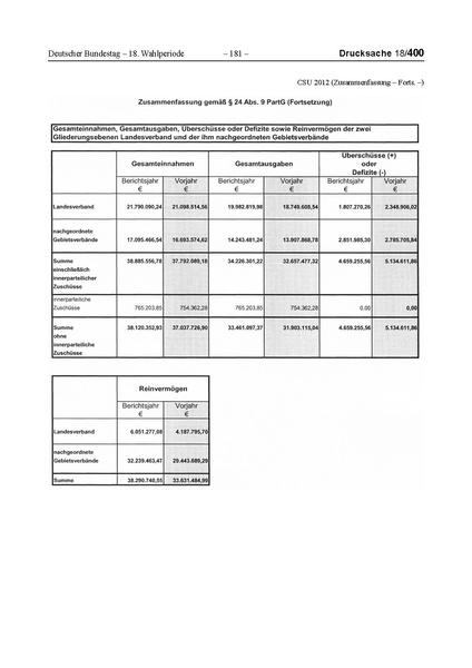Datei:2012 CSU.pdf