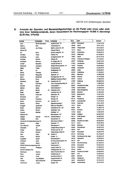 Datei:2014 Grüne.pdf