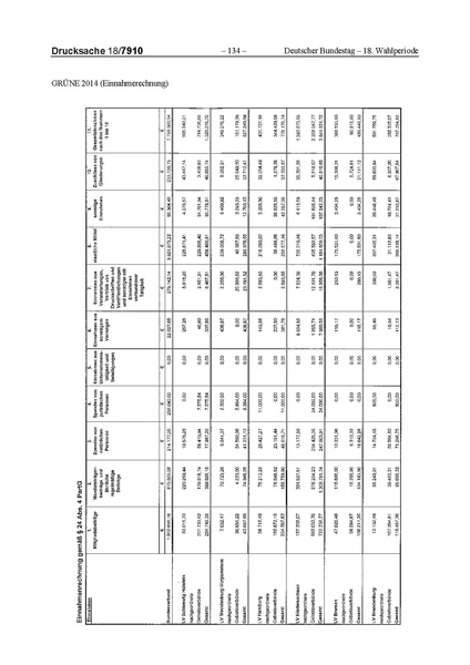 Datei:2014 Grüne.pdf