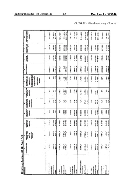 Datei:2014 Grüne.pdf