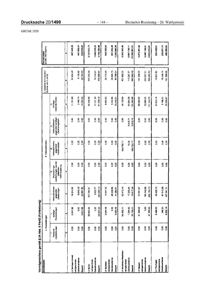 Datei:2020 Grüne.pdf