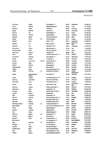 Datei:2020 Grüne.pdf